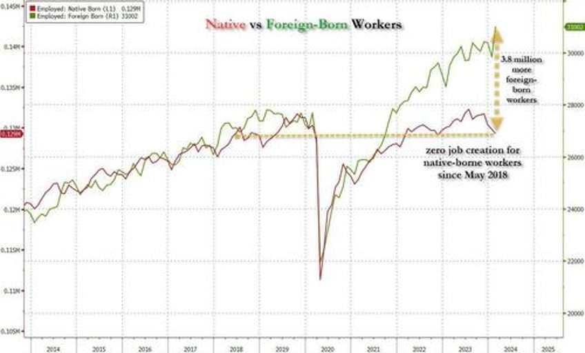 shadowy network of how ngo supplies mega corporations with migrants to exploit cheap labor 