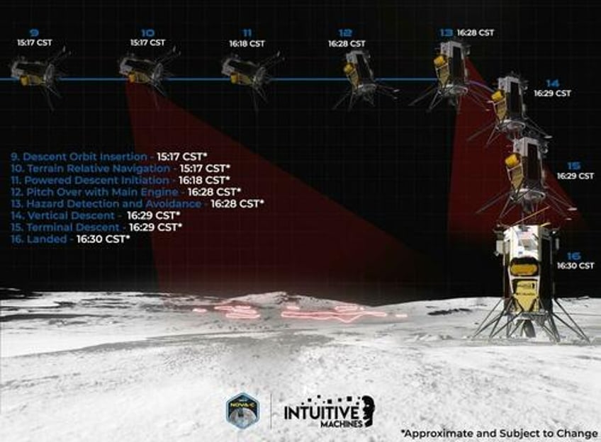 shares of intuitive machines soar after first successful us moon landing in half century