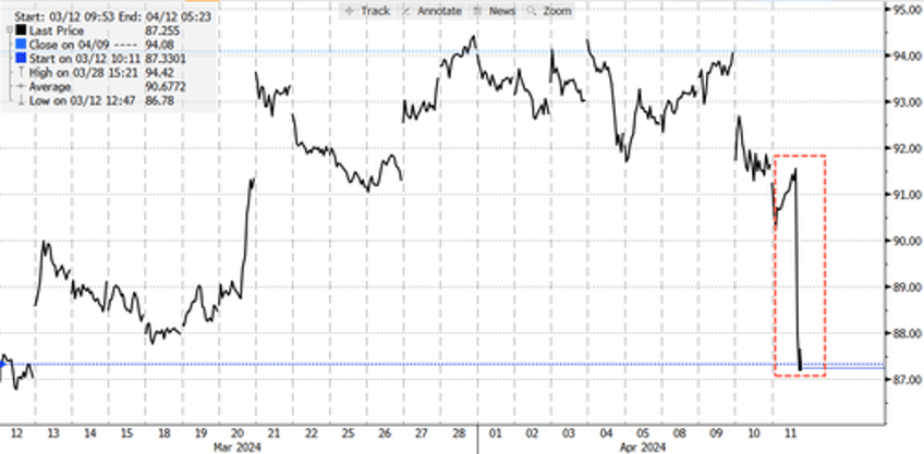 shares of morgan stanley sink after multiple federal regulators probe wealth management practices