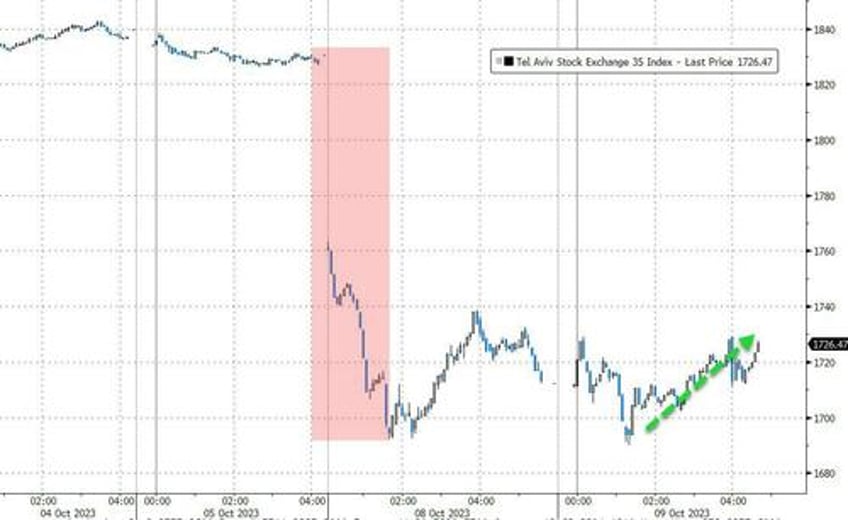 shekel stabilizes after bank of israel threatens 45bn intervention