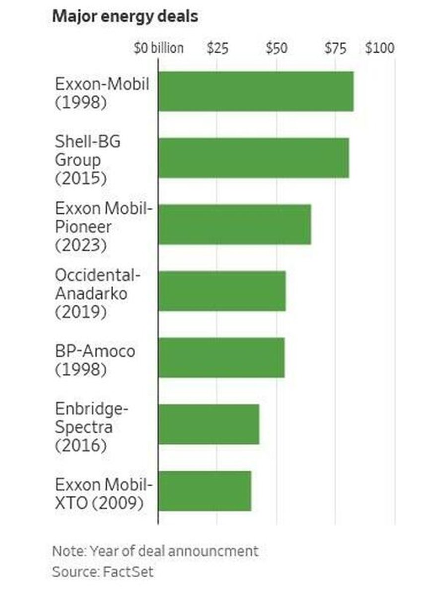 shell in talks to acquire bp in blockbuster 80 billion deal