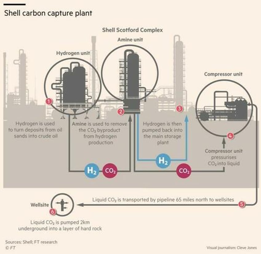 shell sold millions in carbon credits that it never earned 