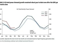Shock: Surging US Power Demand Suggests GDP Growth Over 3% 
