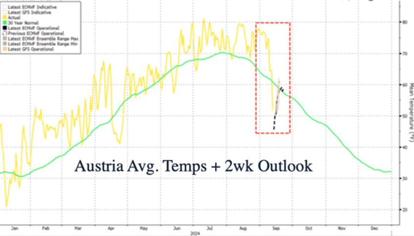 shock to system europe hammered with cold blast snow