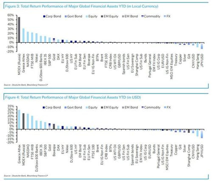 shocktober here are the best and worst performing assets in october and 2023