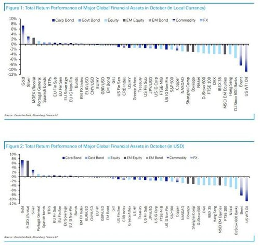 shocktober here are the best and worst performing assets in october and 2023