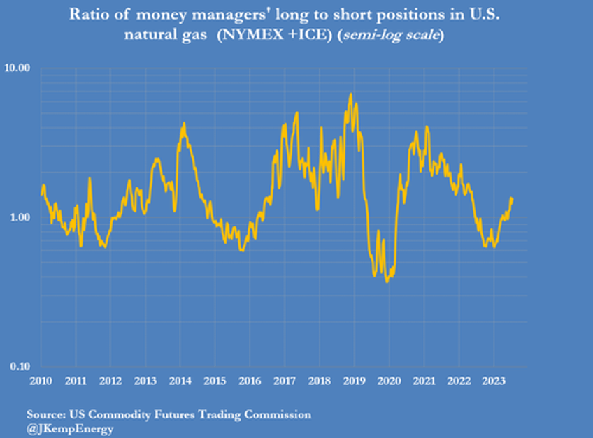 short covering by hedge funds lifted oil prices