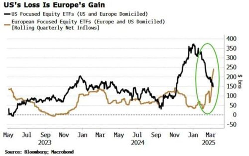 short positioning can push euro yet higher