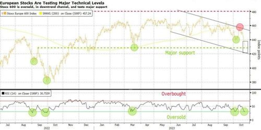 short term risks are piling up for this market