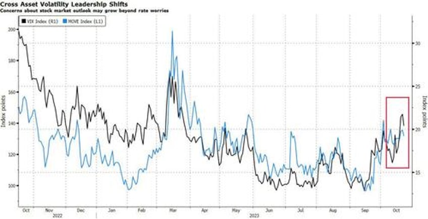 short term risks are piling up for this market