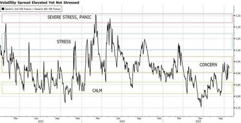 short term risks are piling up for this market