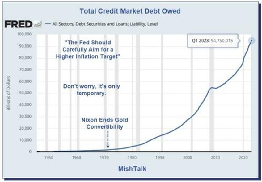 should the fed declare defeat and move on