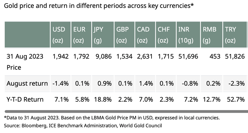 should we worry about the strong us dollar