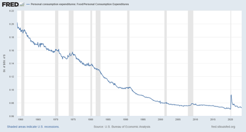 shrinkflation and skimpflation are eating our lunch