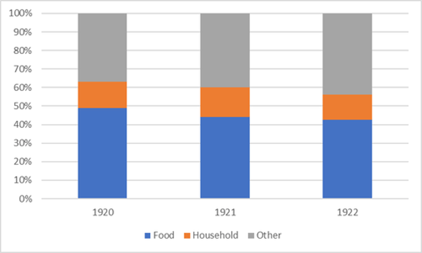 shrinkflation and skimpflation are eating our lunch