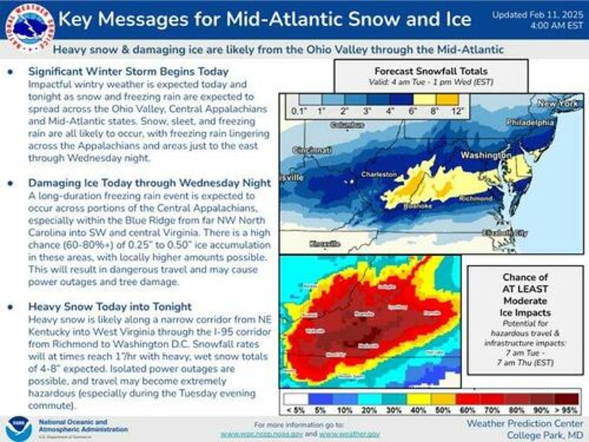 significant winter storm threatens washington dc