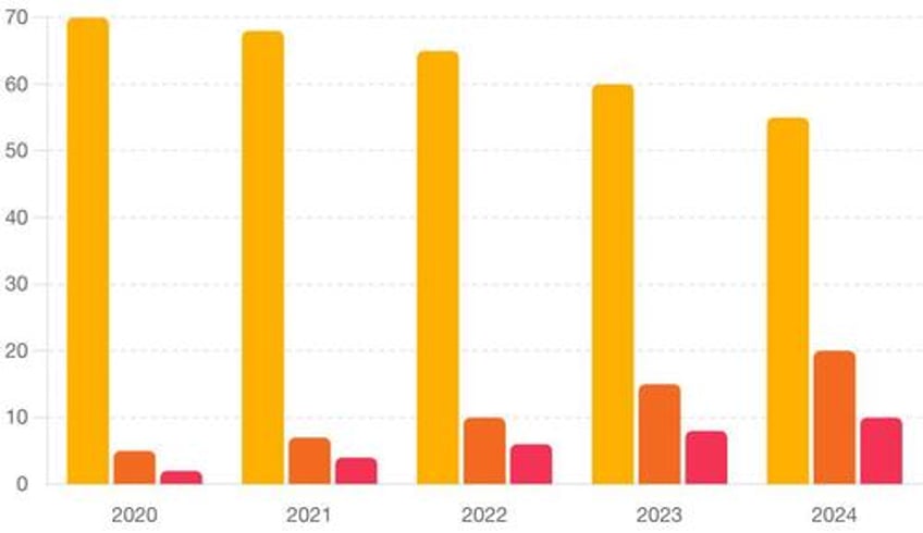 silver demand in the solar sector could squeeze silver supply in the future