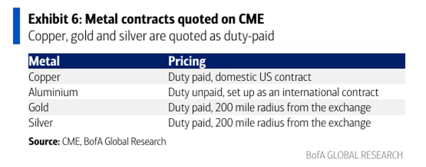 silver efps the canary in the mine