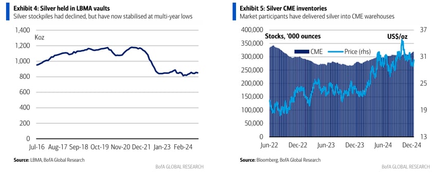 silver efps the canary in the mine