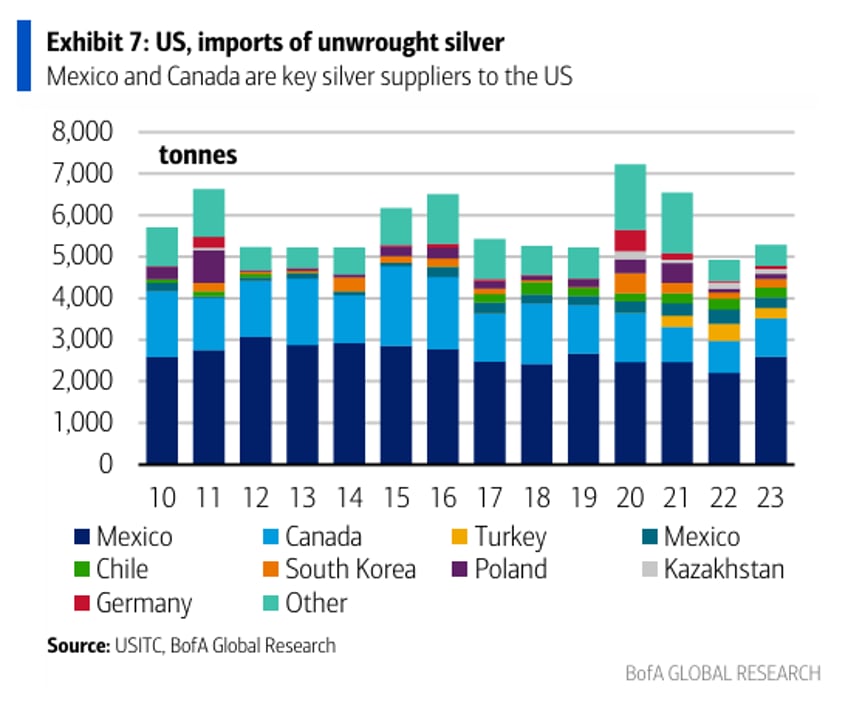 silver efps the canary in the mine