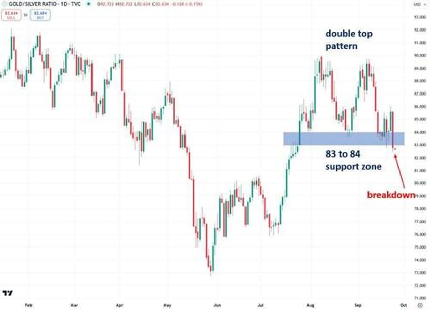 silver is starting to break out heres what to watch