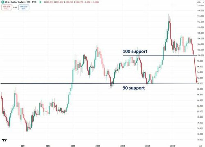 silver is starting to break out heres what to watch