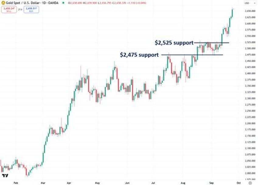 silver is starting to break out heres what to watch