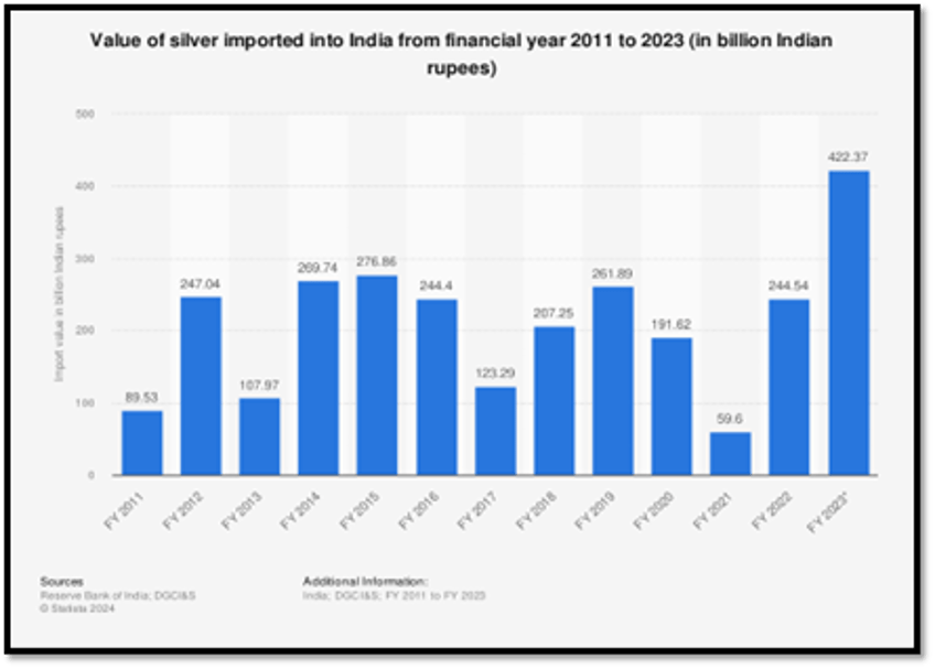 silver linings of money