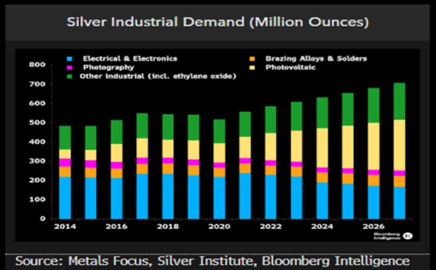 silver linings of money