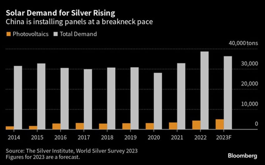 silver linings of money