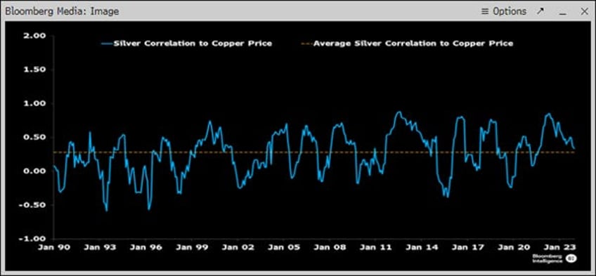 silver linings of money