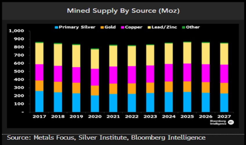 silver linings of money