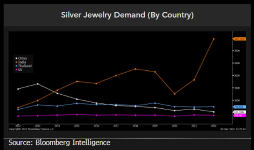 silver linings of money