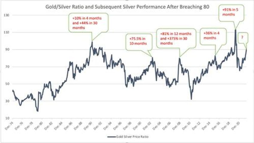 silver price inexcusably low given the market dynamics