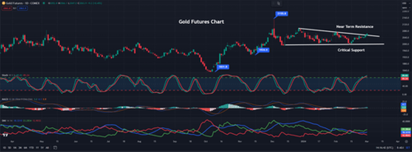 silver would explode with a fraction of bitcoin etf inflows