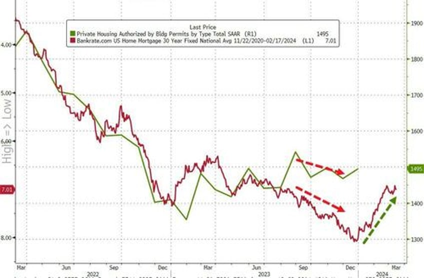 single family home starts plunged in december