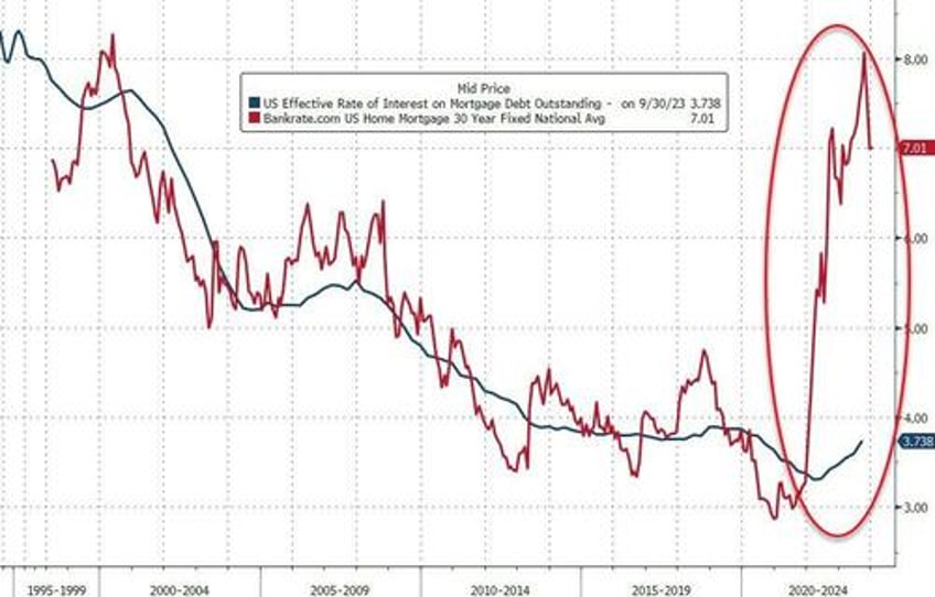 single family home starts plunged in december