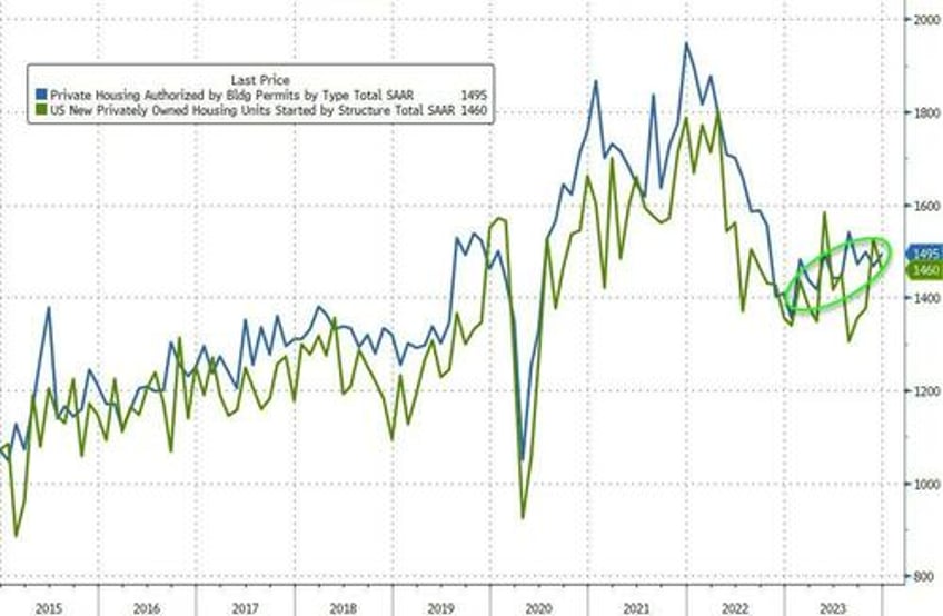 single family home starts plunged in december