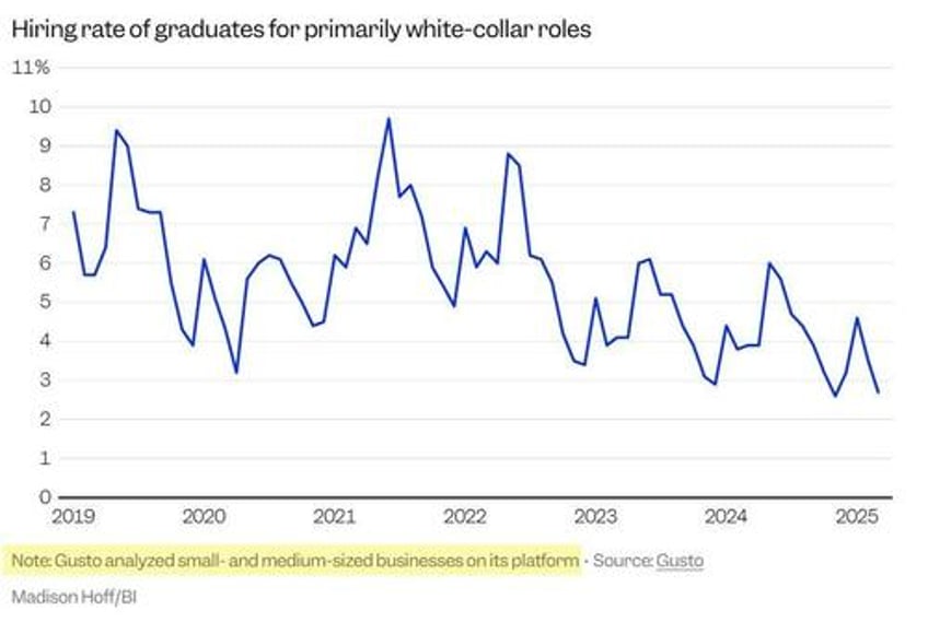 six million student loan borrowers on track to have wages garnished