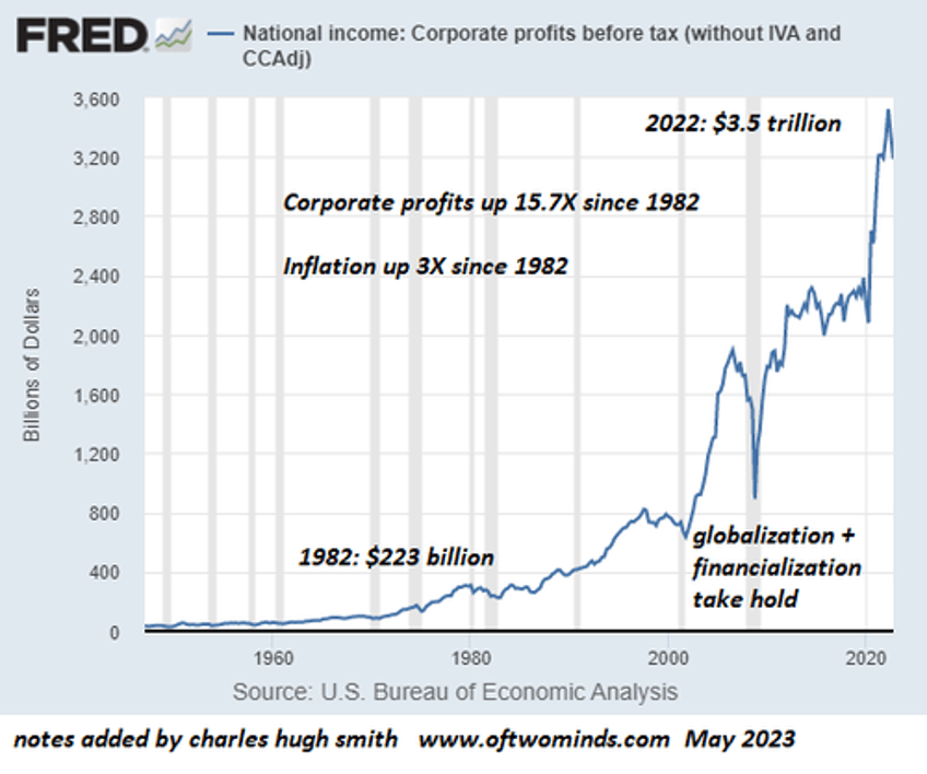 six reasons why corporate profits will fall 50