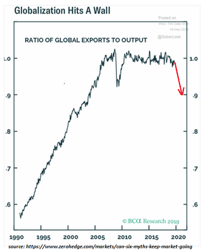 six reasons why corporate profits will fall 50