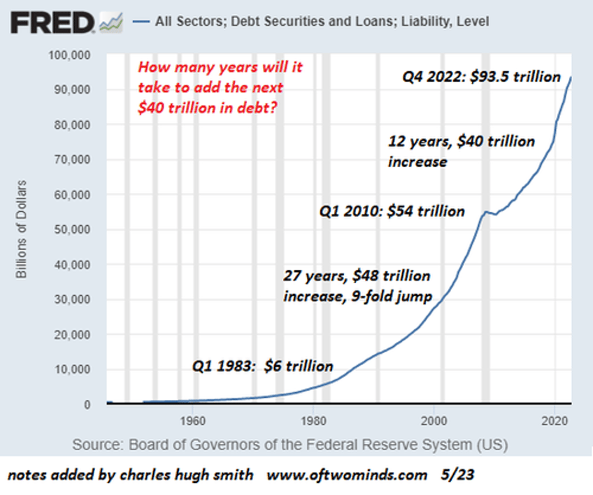 six reasons why corporate profits will fall 50