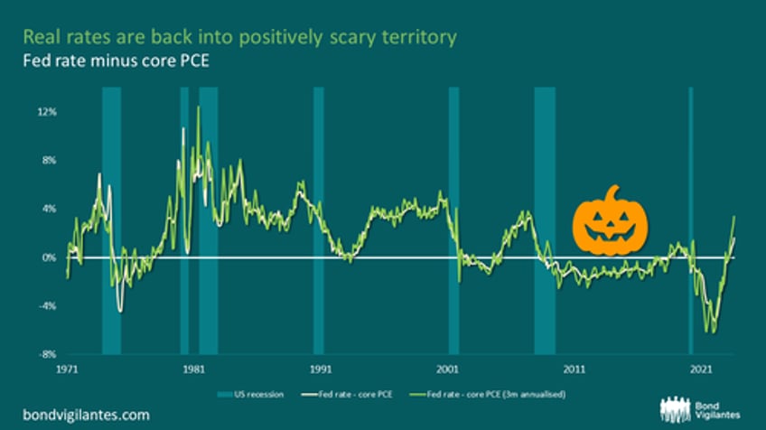 six scary charts happy halloween from bond vigilantes