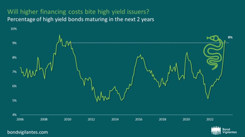 six scary charts happy halloween from bond vigilantes