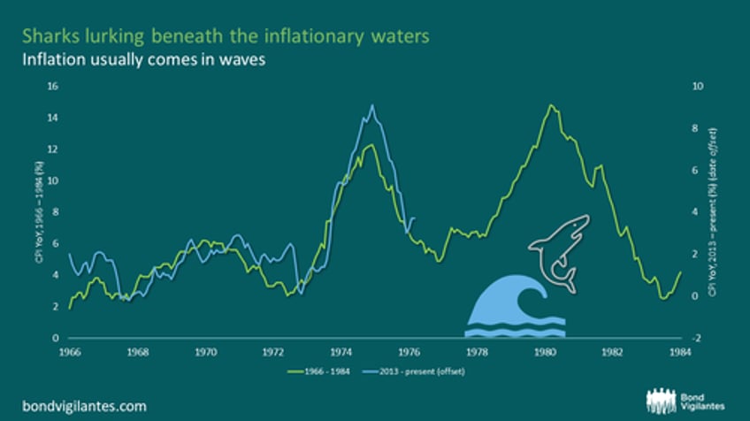 six scary charts happy halloween from bond vigilantes