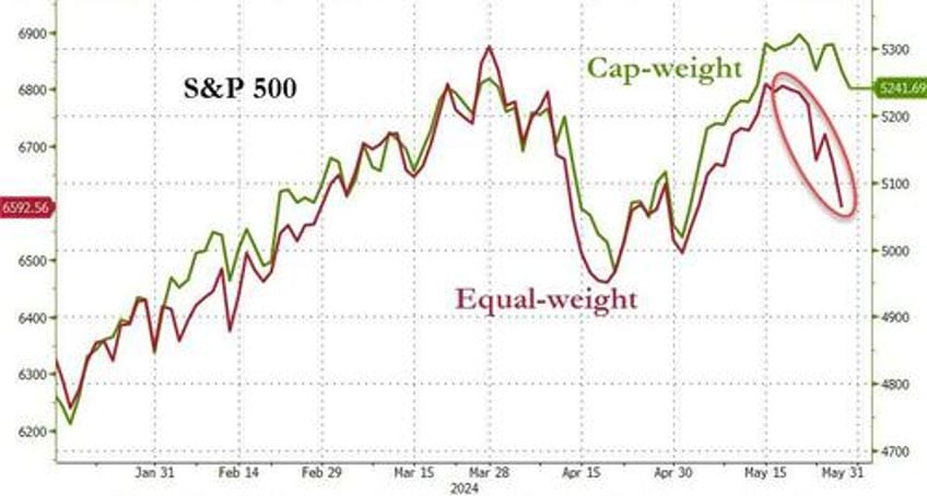 skew ered stuffed on gamma nomura warns conditions for a crash down are building