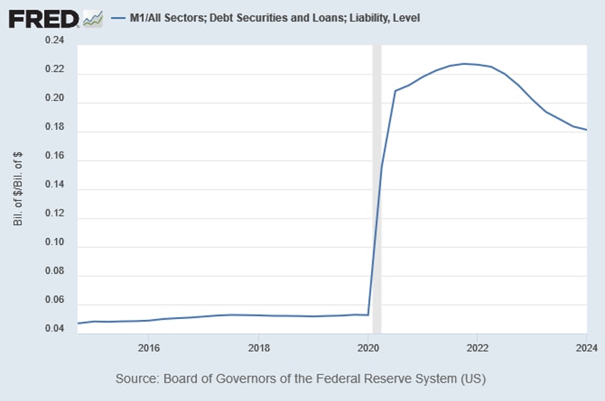 skys the limit for our debt and the money supply