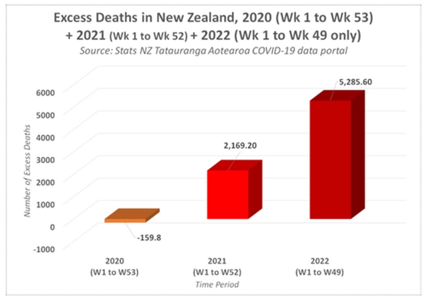 slaughter in new zealand