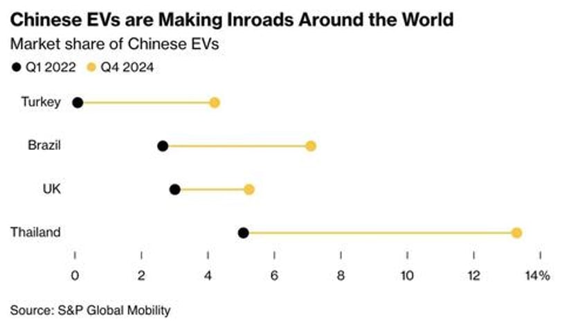 sleek new chinese evs are taking over in emerging markets