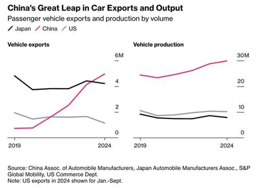 sleek new chinese evs are taking over in emerging markets